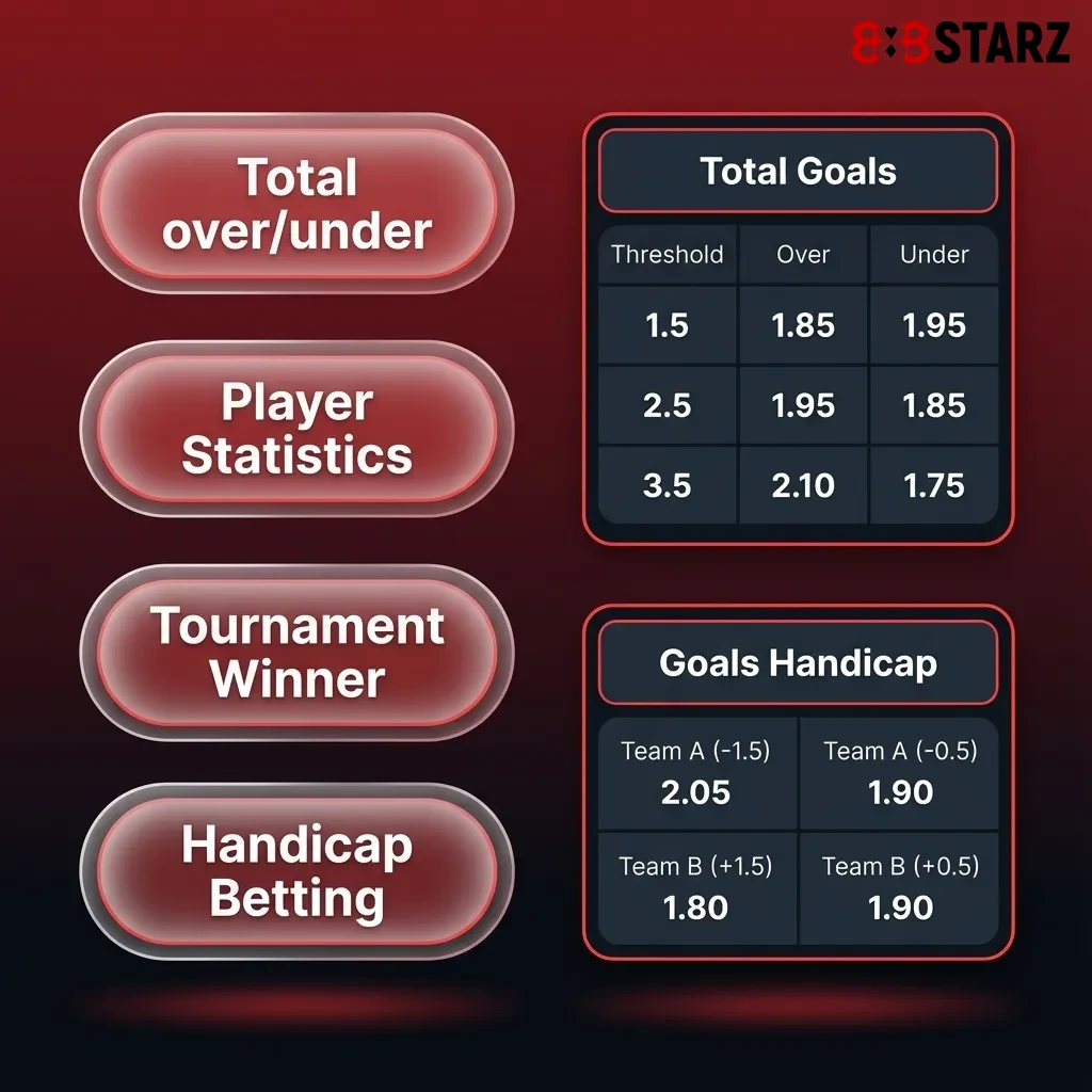 Infografika pokazująca trzy typy kuponów bukmacherskich: pojedynczy, systemowy i akumulowany z opisem ryzyka i wygranej.